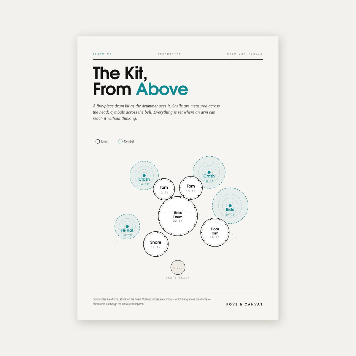 The Kit, From Above — Drum Kit Print