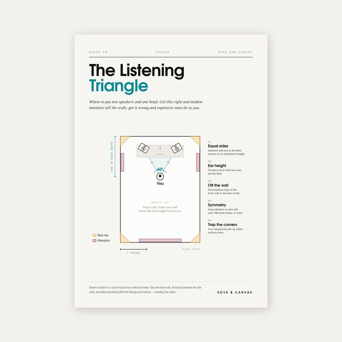 The Listening Triangle — Home Studio Print