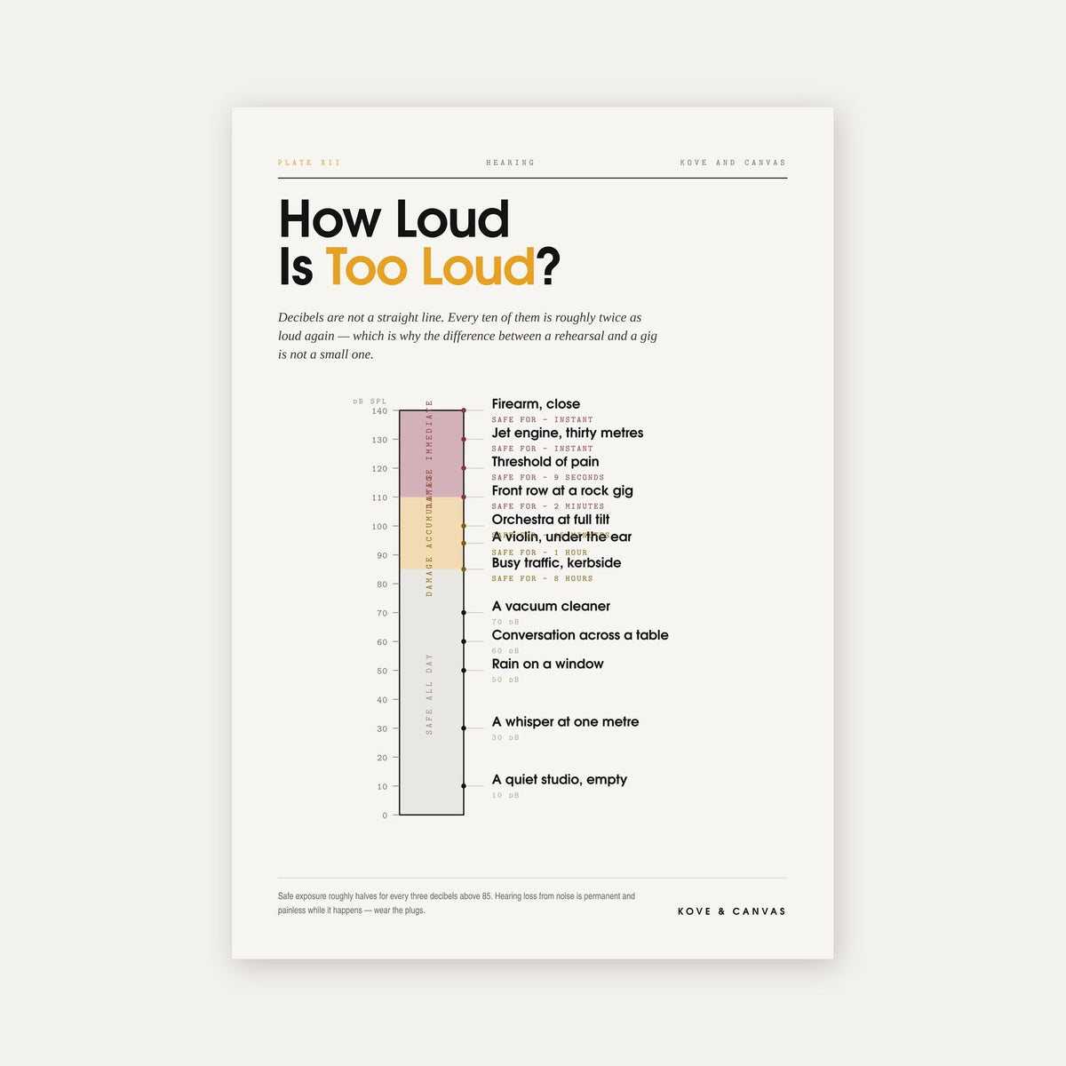 How Loud Is Too Loud — Decibel Chart Print