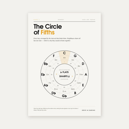 The Circle of Fifths — Music Theory Print