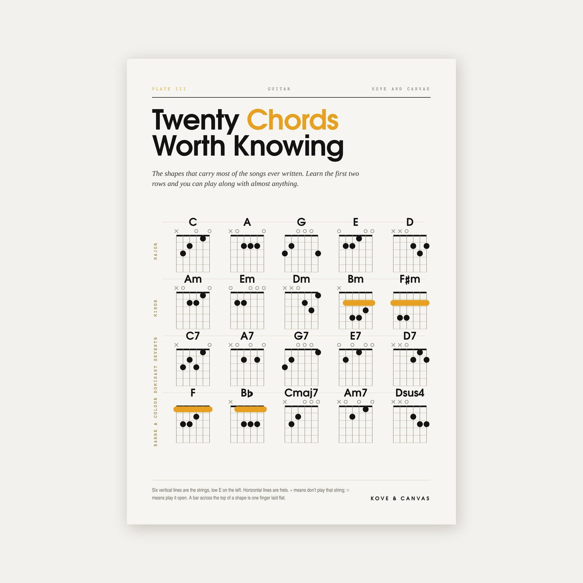 Twenty Chords Worth Knowing — Guitar Chord Print