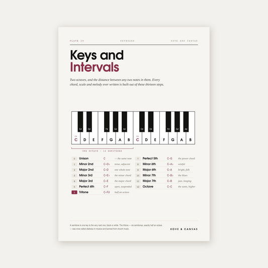 Keys and Intervals — Piano Music Theory Print