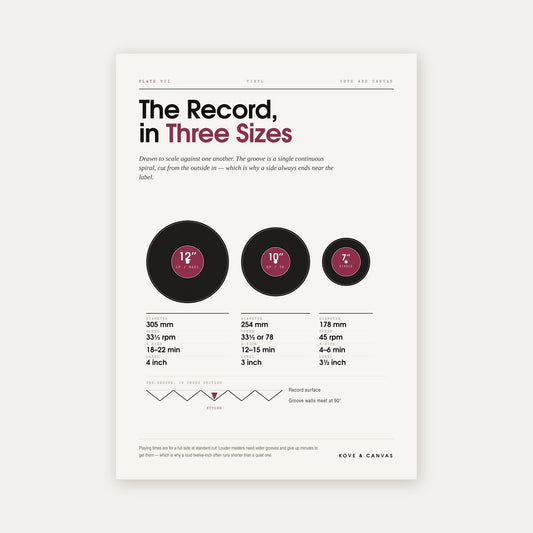 The Record, in Three Sizes — Vinyl Print
