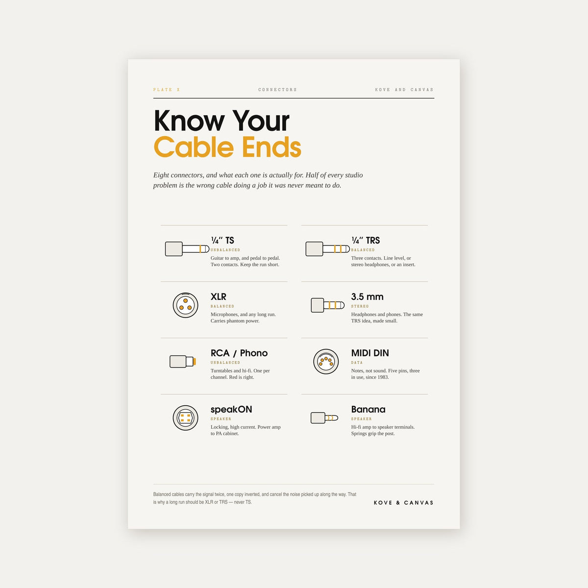 Know Your Cable Ends — Studio Connector Print