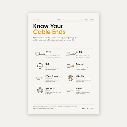Know Your Cable Ends — Studio Connector Print