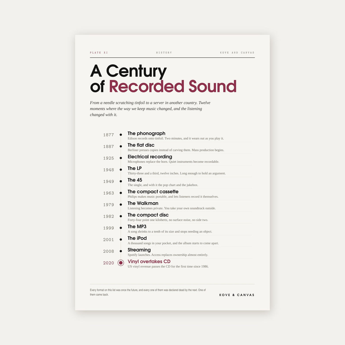 A Century of Recorded Sound — Music History Print