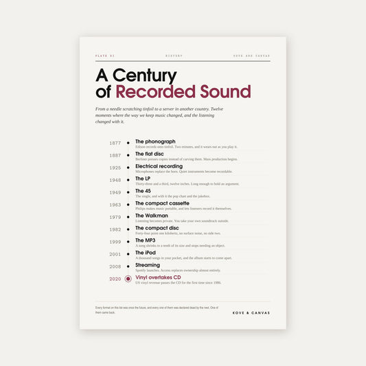 A Century of Recorded Sound — Music History Print